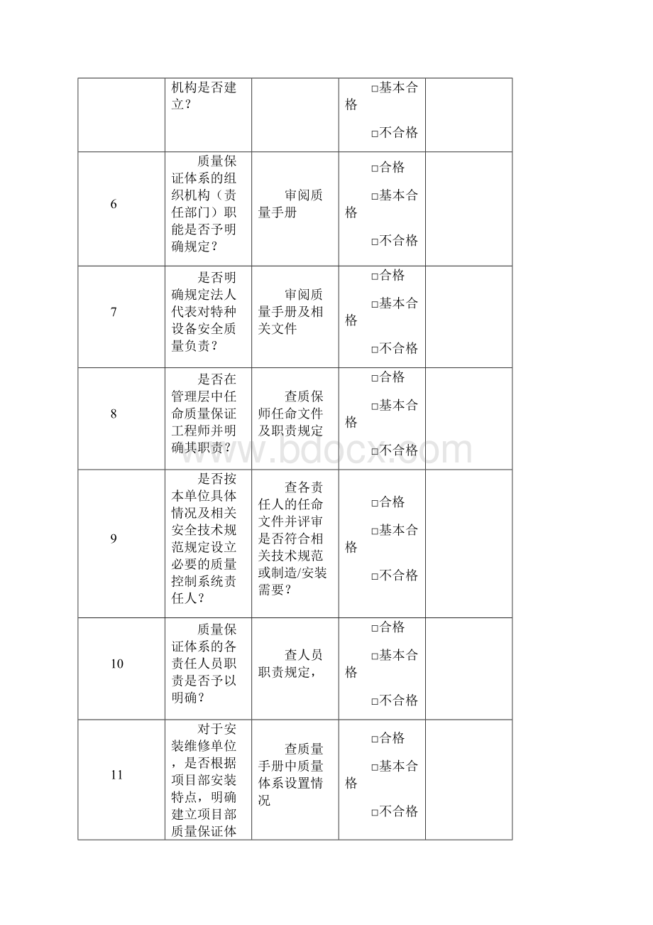 TSG 07质量保证体系评审表.docx_第2页