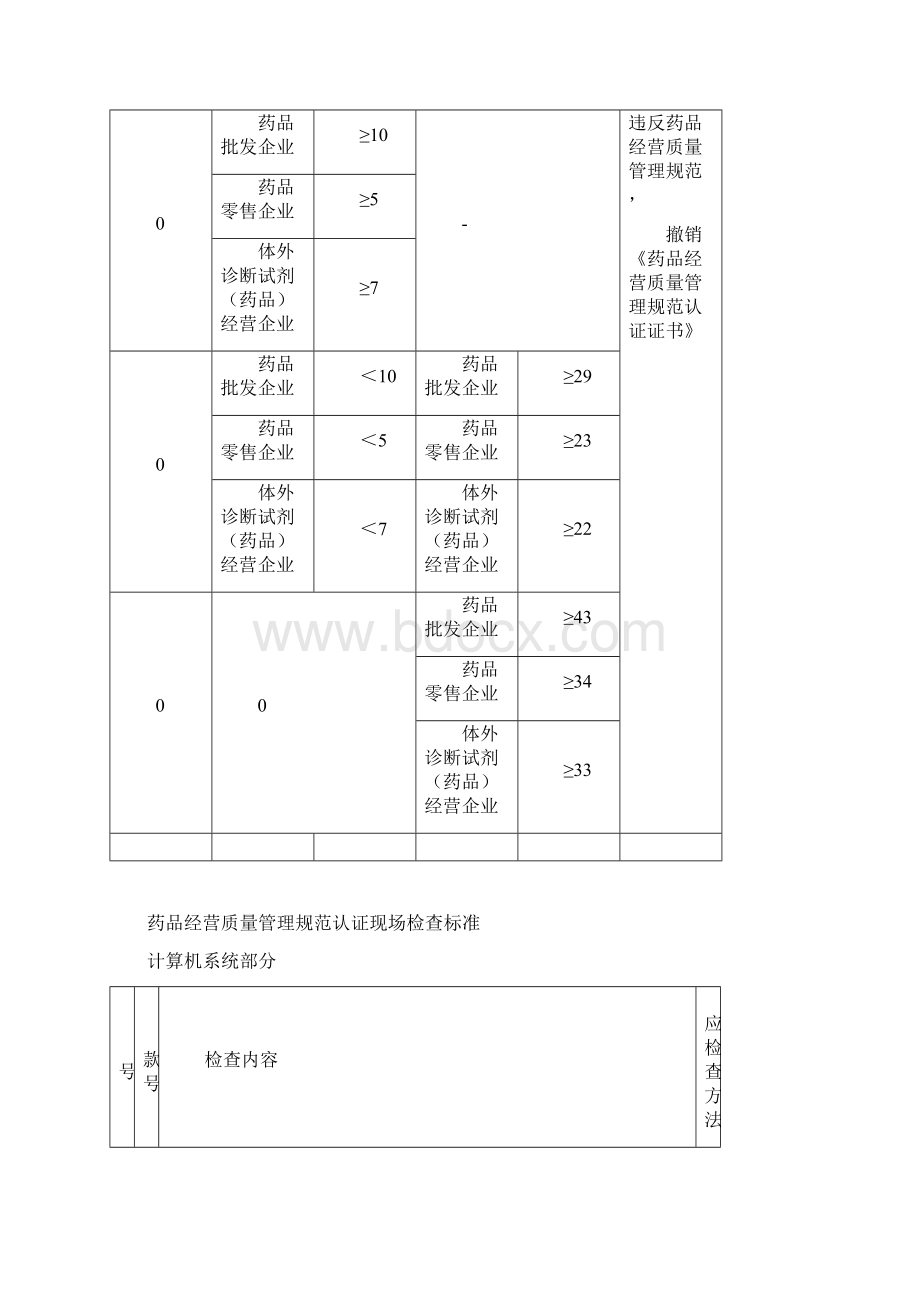 GSP计算机系统内审表Word文档下载推荐.docx_第3页