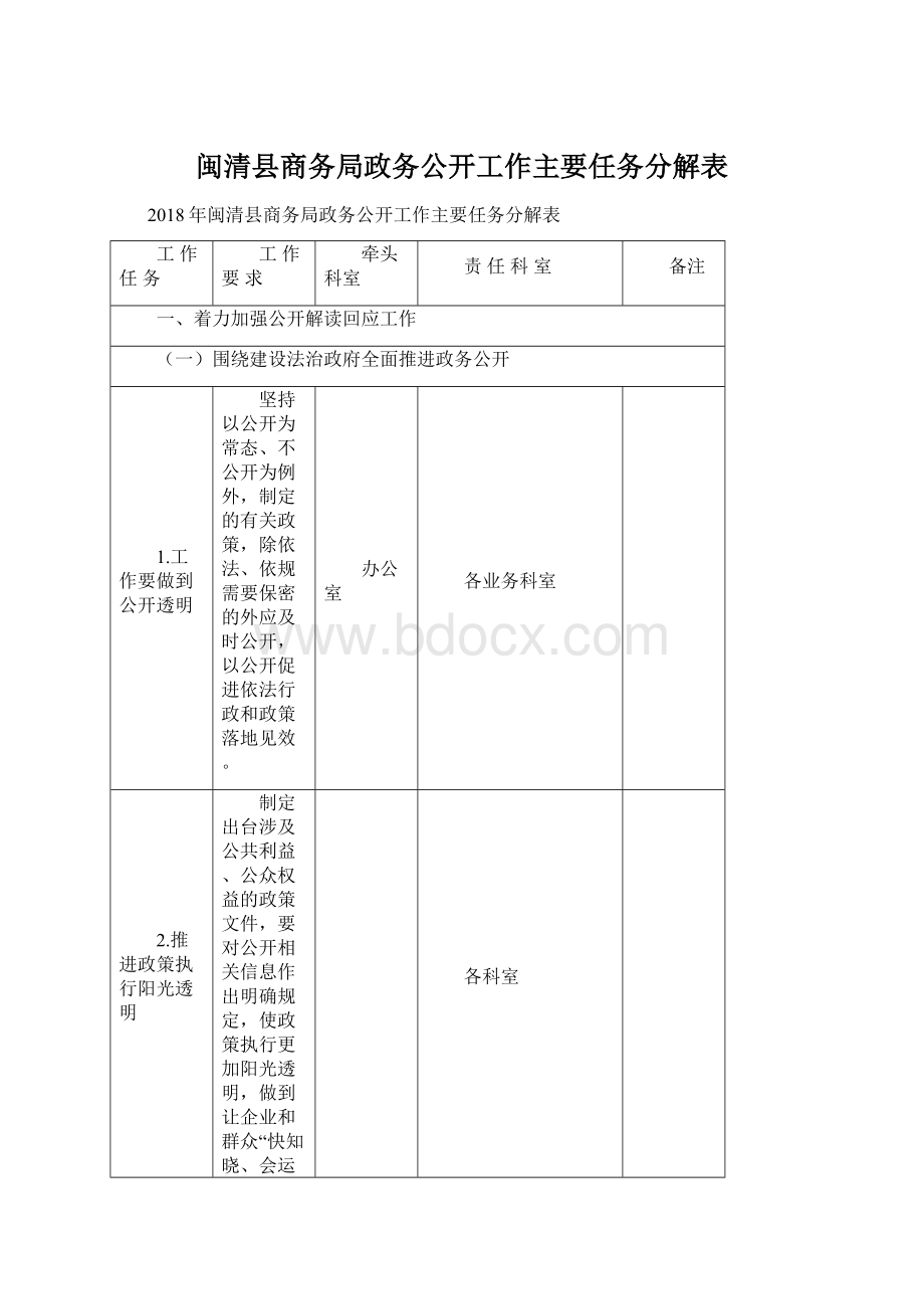 闽清县商务局政务公开工作主要任务分解表.docx