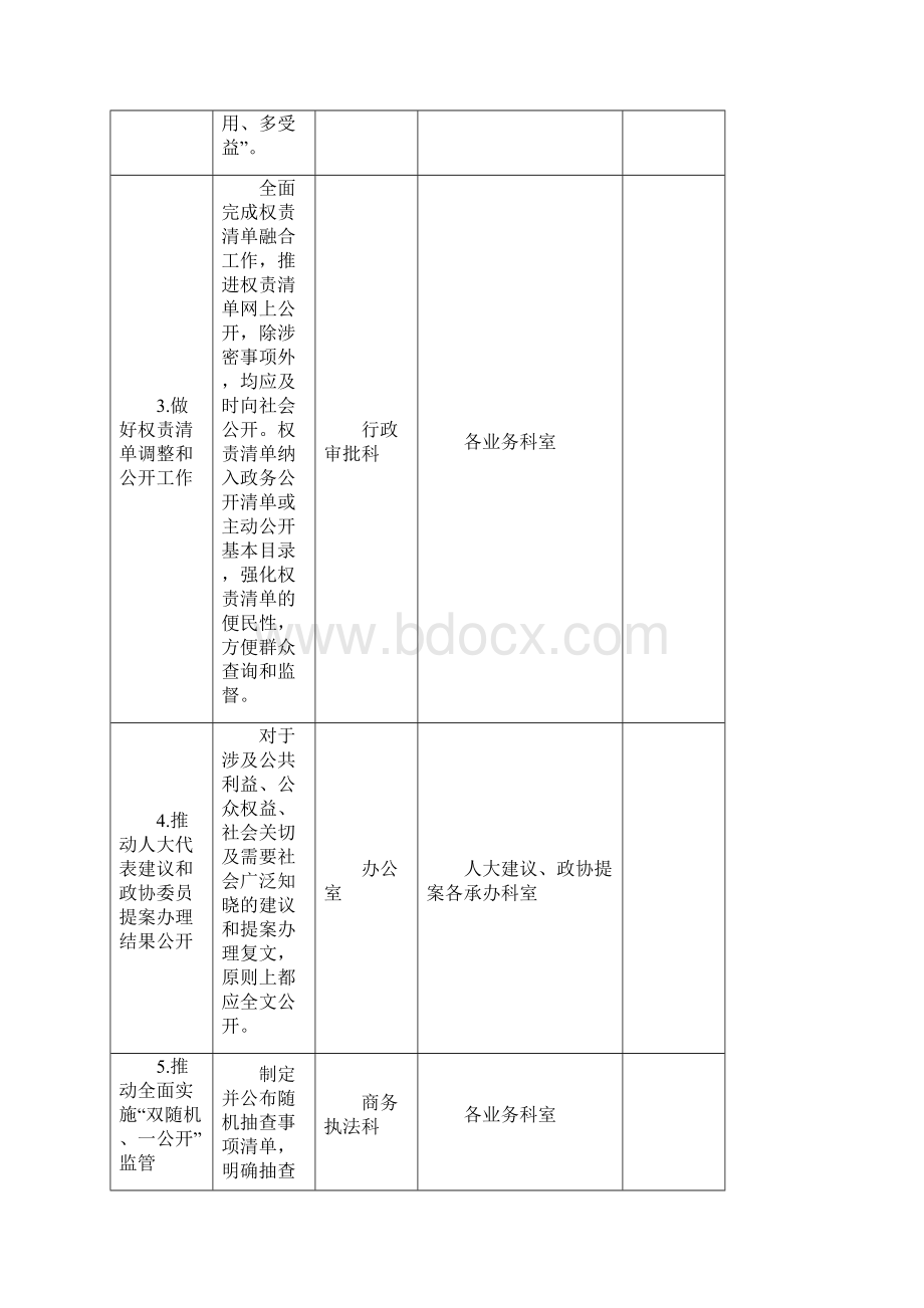 闽清县商务局政务公开工作主要任务分解表Word文档格式.docx_第2页