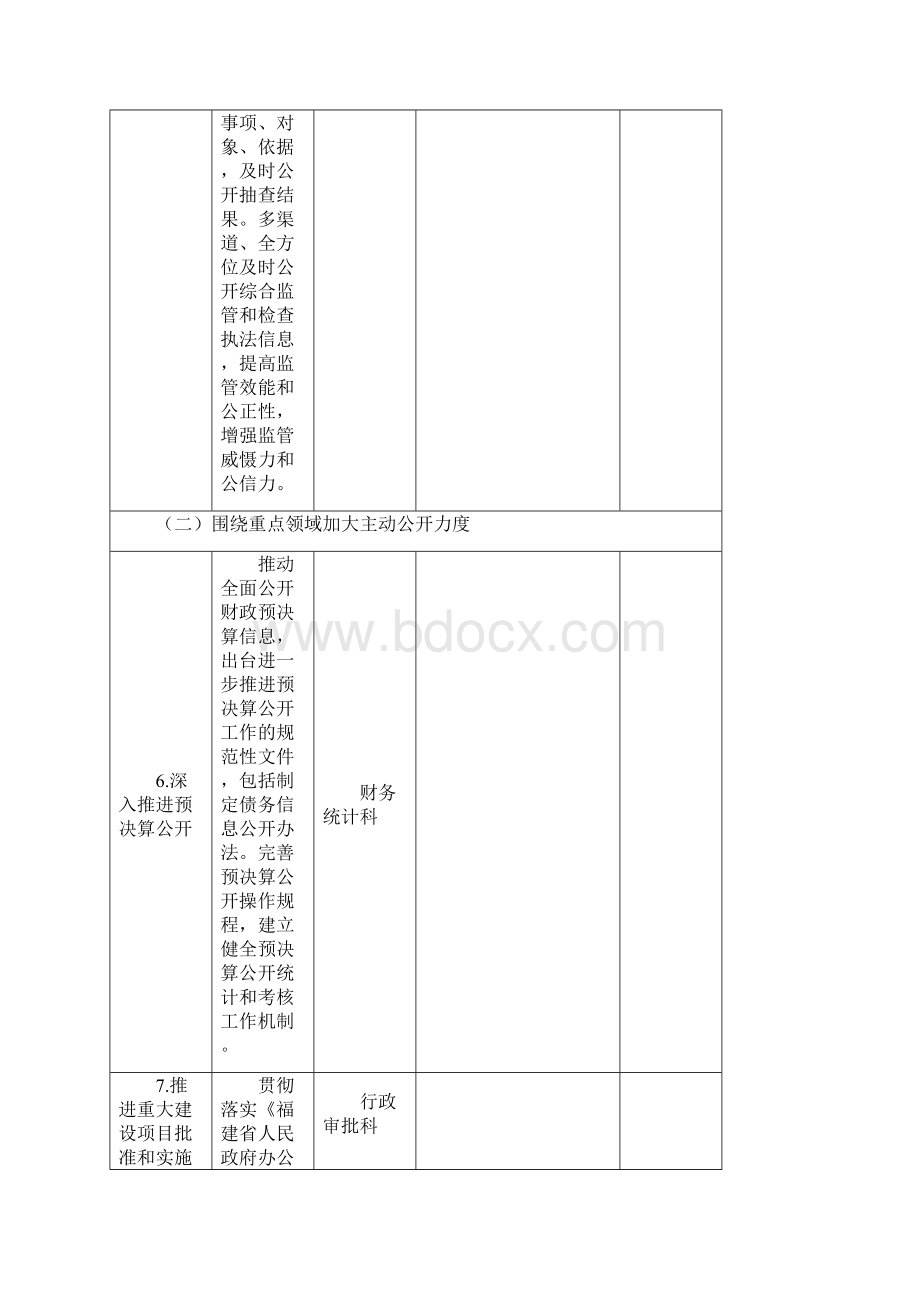 闽清县商务局政务公开工作主要任务分解表Word文档格式.docx_第3页