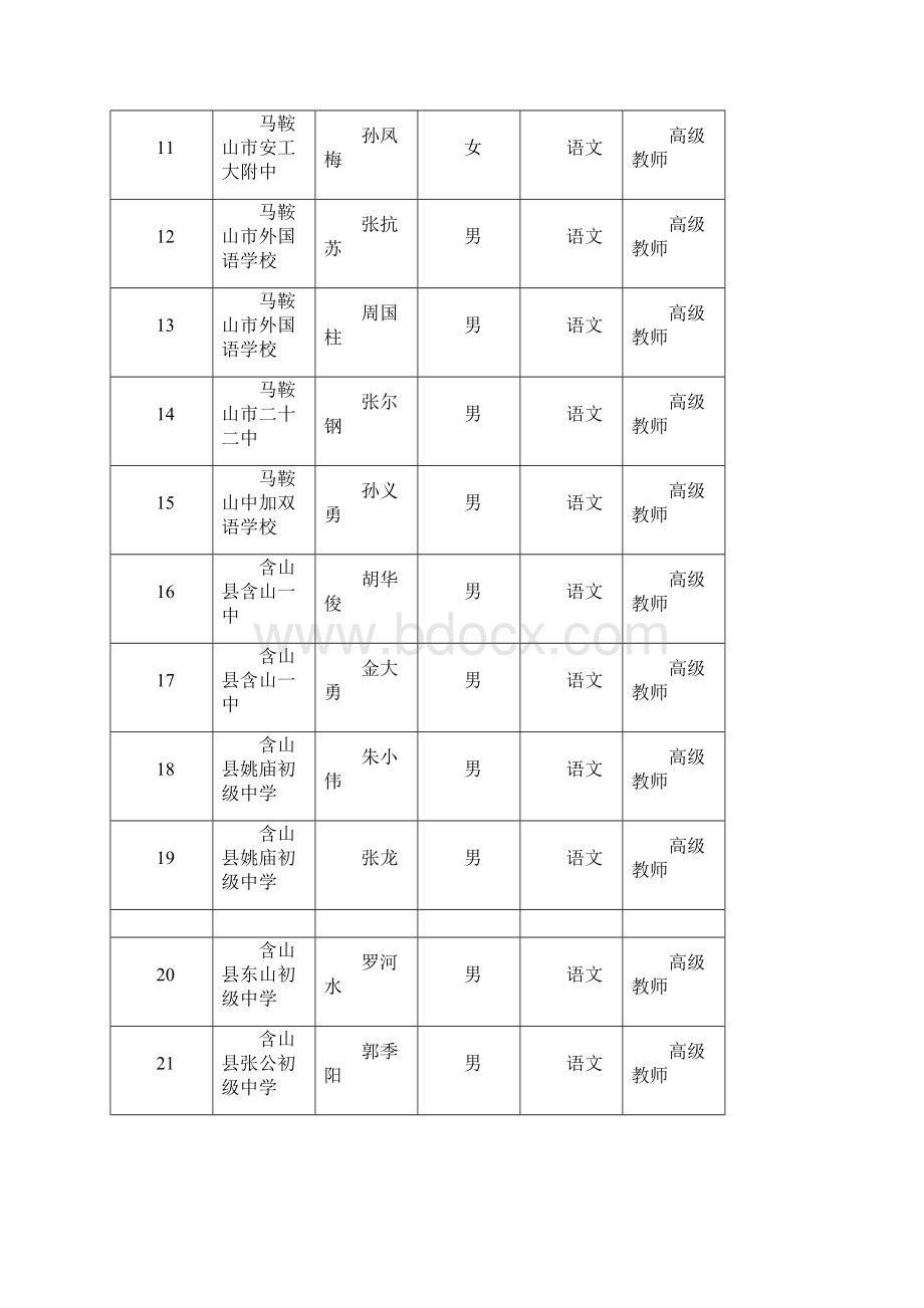 马鞍山中小学高级教师专业技术资格评审Word文档下载推荐.docx_第2页