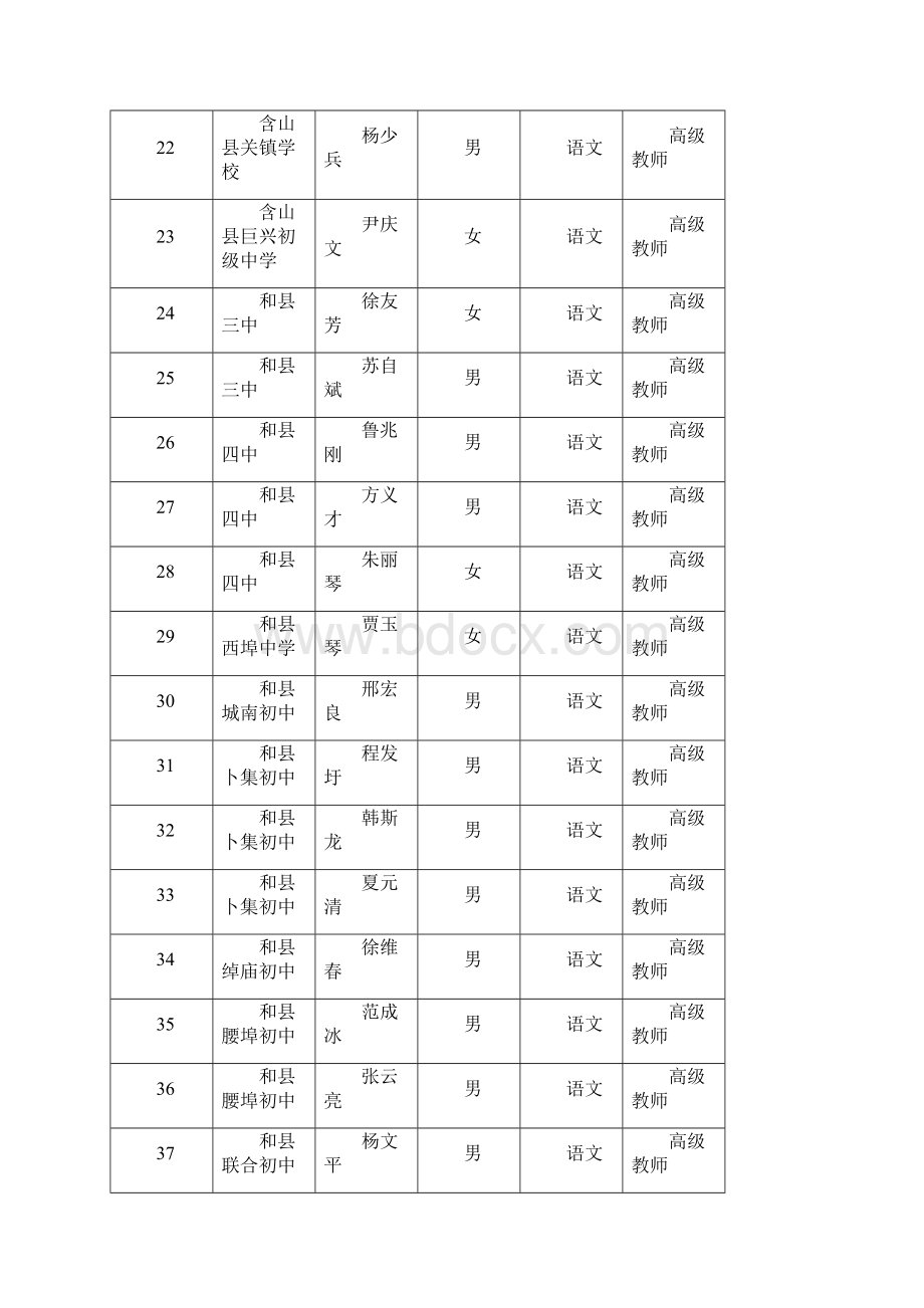 马鞍山中小学高级教师专业技术资格评审Word文档下载推荐.docx_第3页