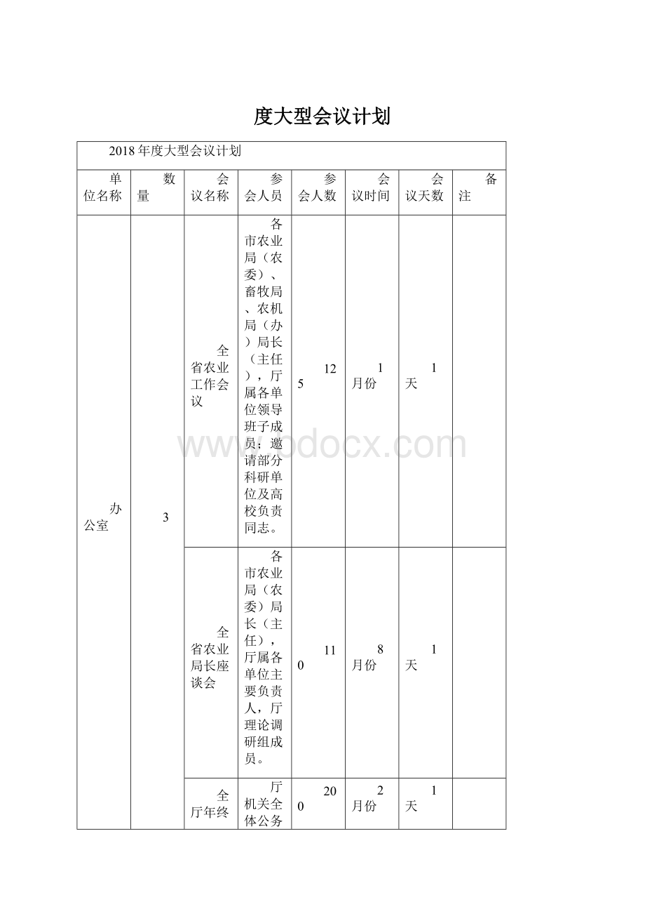 度大型会议计划.docx_第1页