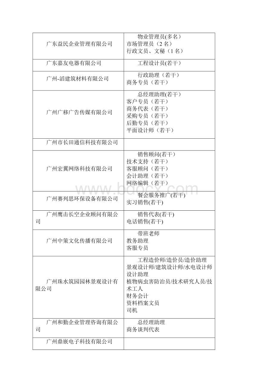 中山大学新华学院XXXX届毕业生综合招聘会doc中山大.docx_第2页