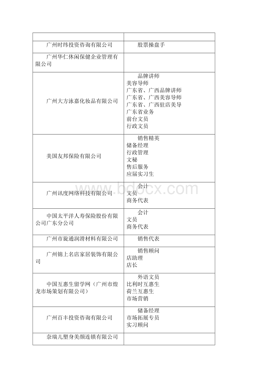 中山大学新华学院XXXX届毕业生综合招聘会doc中山大.docx_第3页