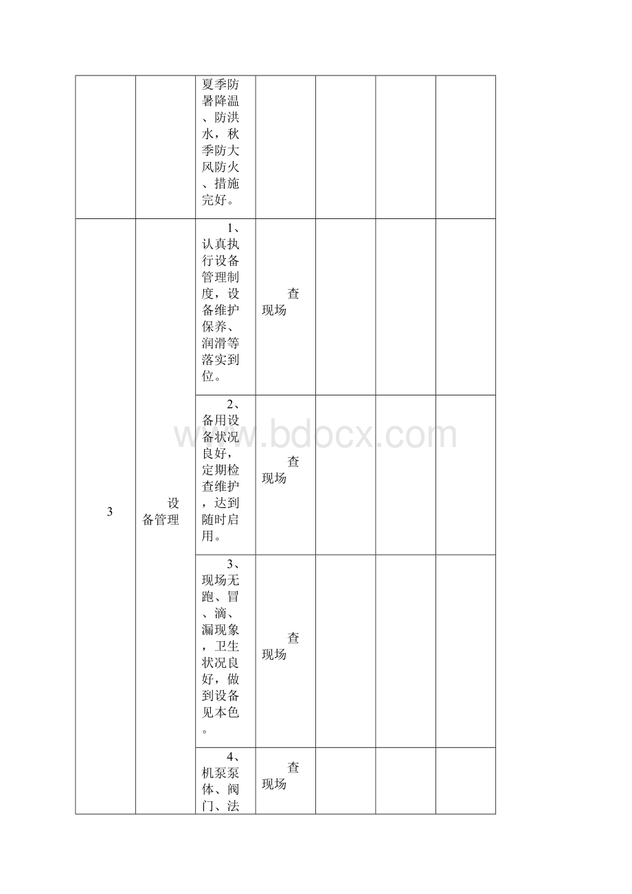 化工厂管理人员安全检查表样板文档格式.docx_第3页