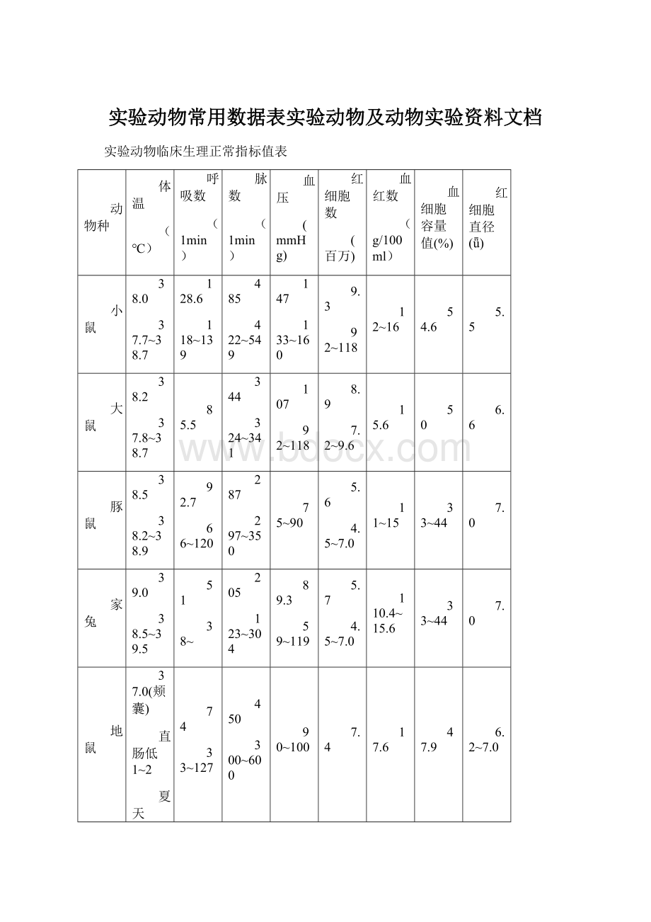 实验动物常用数据表实验动物及动物实验资料文档Word文档下载推荐.docx_第1页