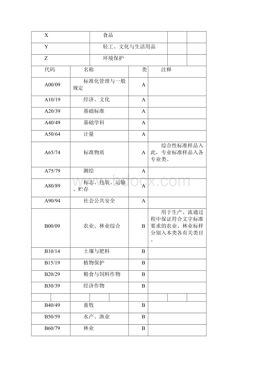 中国标准文献分类法CCS.docx_第2页