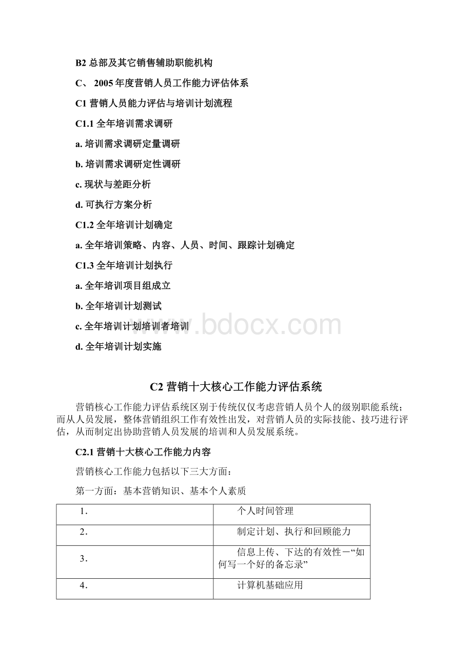 某集团年度营销人员培训计划.docx_第2页