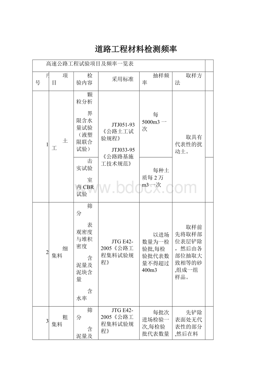 道路工程材料检测频率.docx