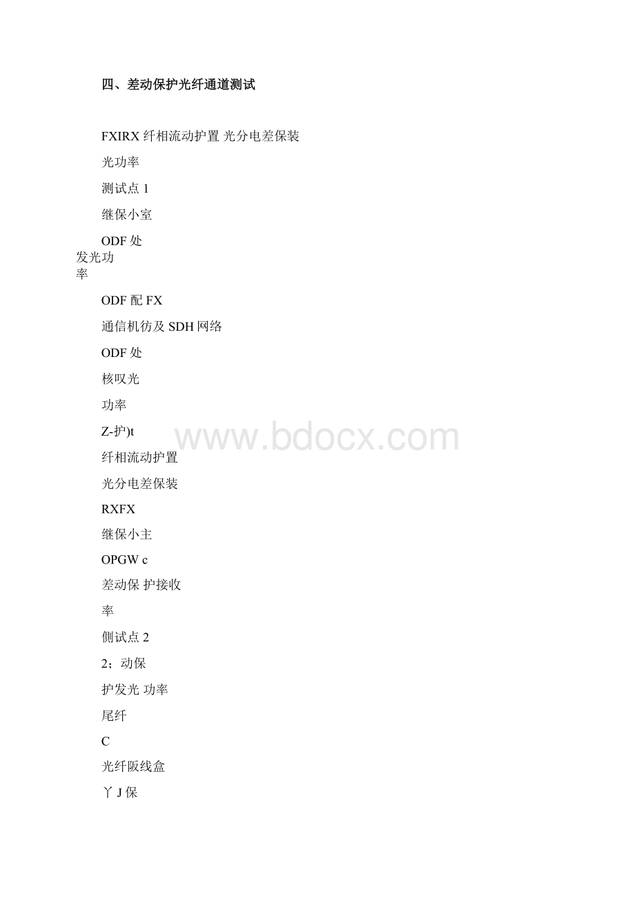 保护光纤通道测试报告docx.docx_第3页