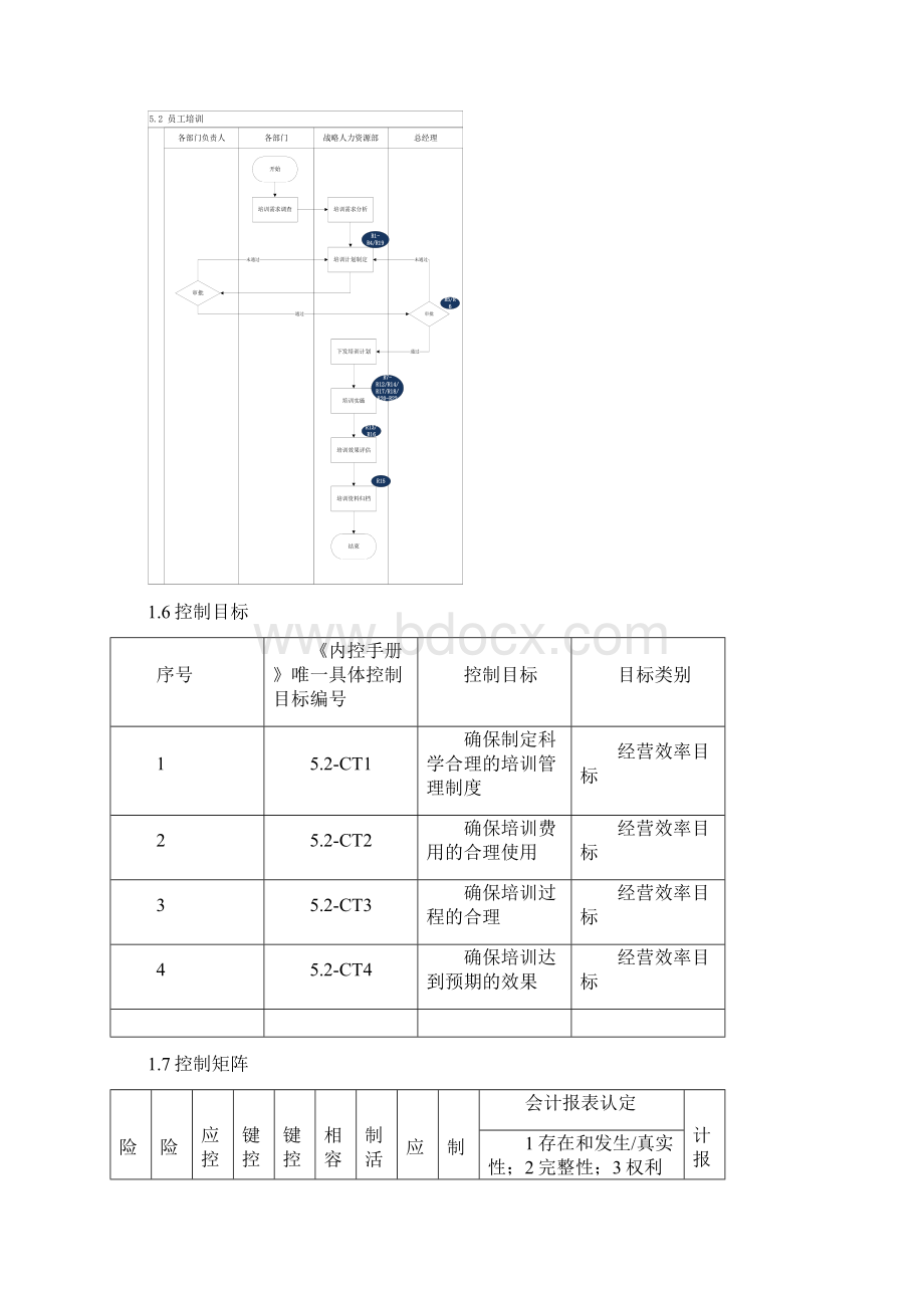 完整版内部控制手册52员工培训.docx_第2页