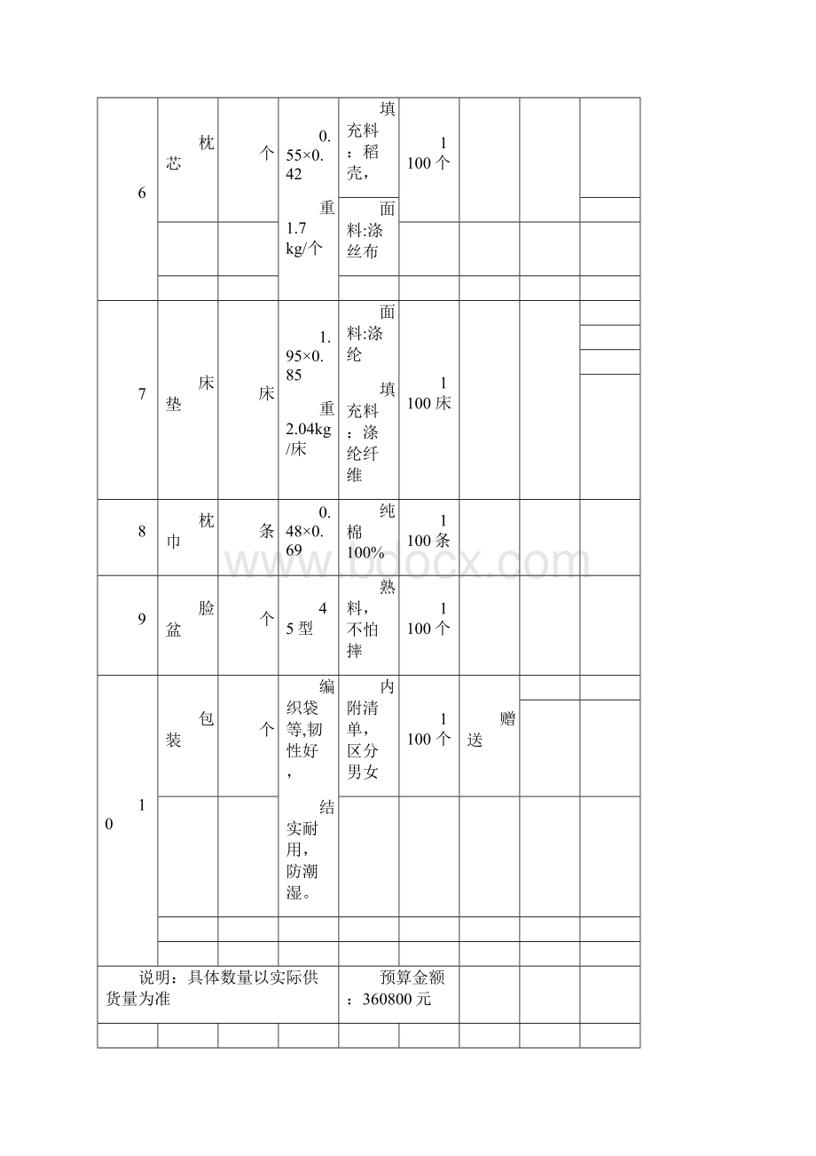 日照市科技学校学生公寓用品采购项目.docx_第3页