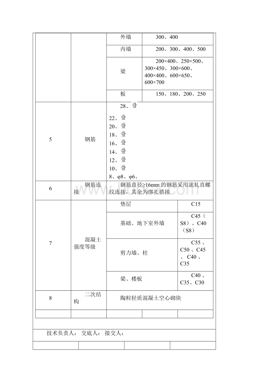 钢筋施工方案技术交底.docx_第2页