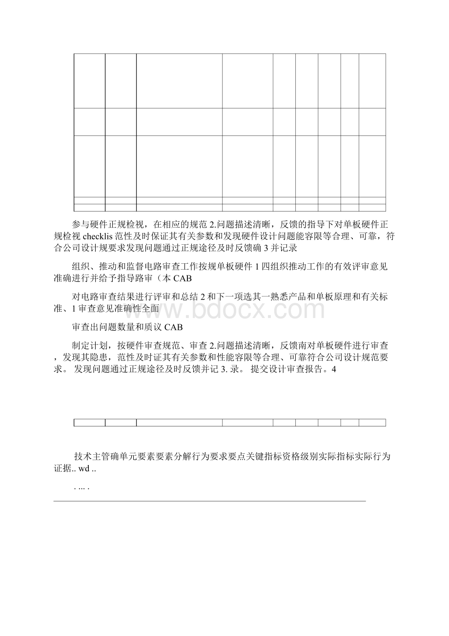 华为硬件测试类行为标准样例.docx_第3页