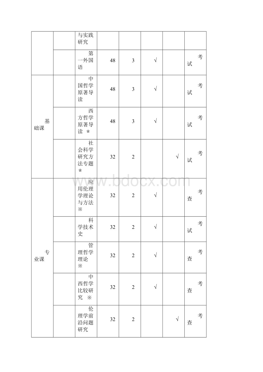 公共管理学院硕士研究生培养方案.docx_第2页