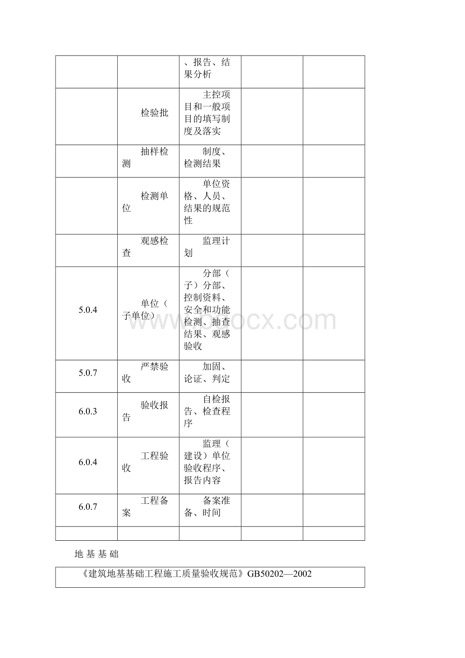 建筑工程施工强制性标准条文执行情况统计表汇总表三Word格式文档下载.docx_第2页