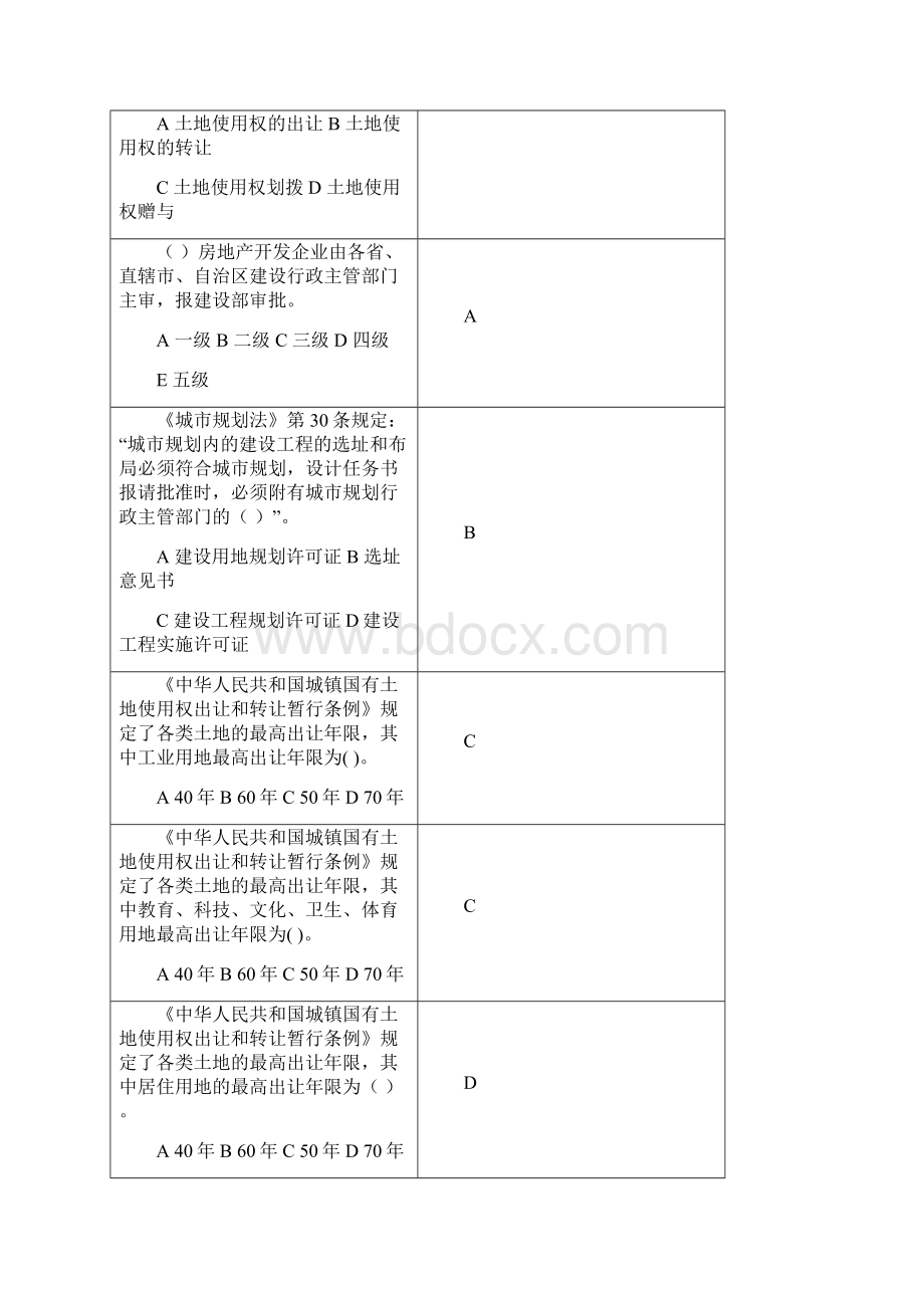 房地产开发与经营复习思考题Word格式文档下载.docx_第2页