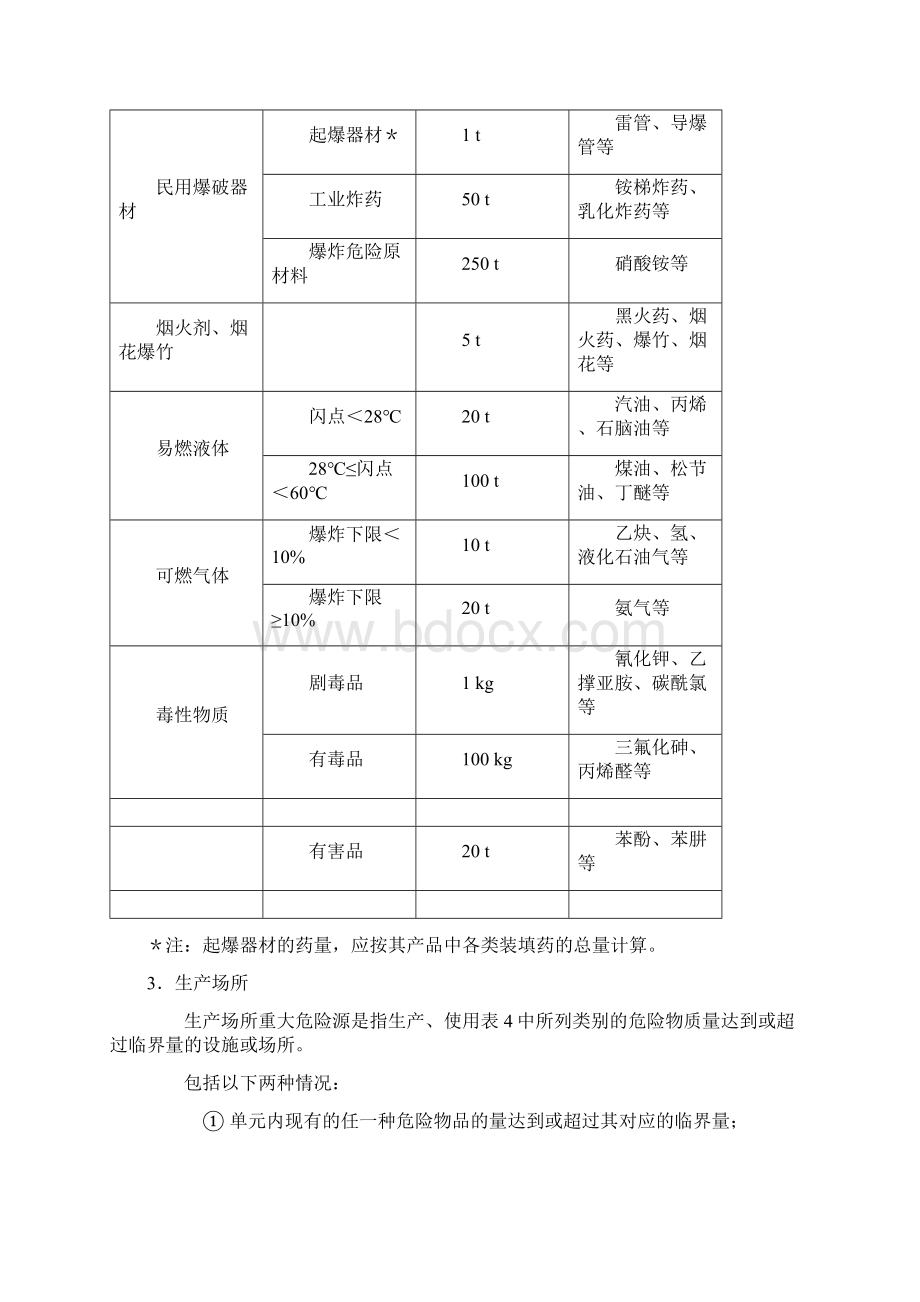 重大危险源的辨识依据Word格式.docx_第3页