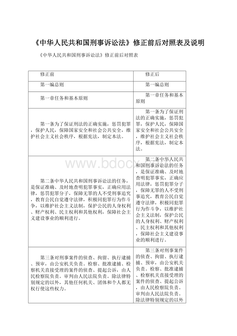 《中华人民共和国刑事诉讼法》修正前后对照表及说明Word格式.docx_第1页