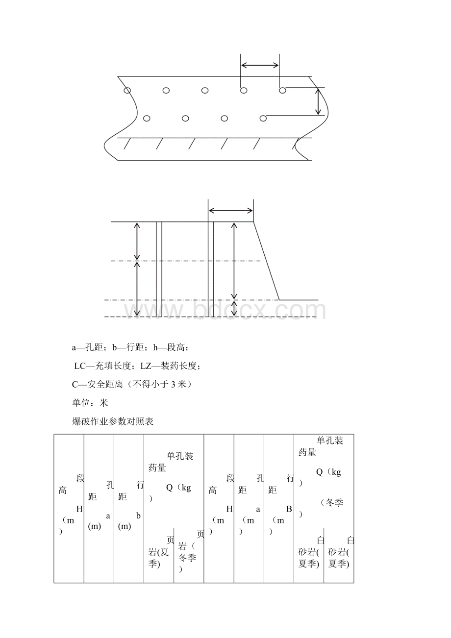 穿孔爆破作业规程3.docx_第3页