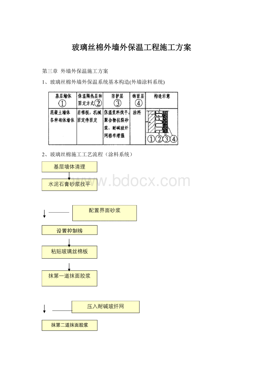 玻璃丝棉外墙外保温工程施工方案Word格式.docx