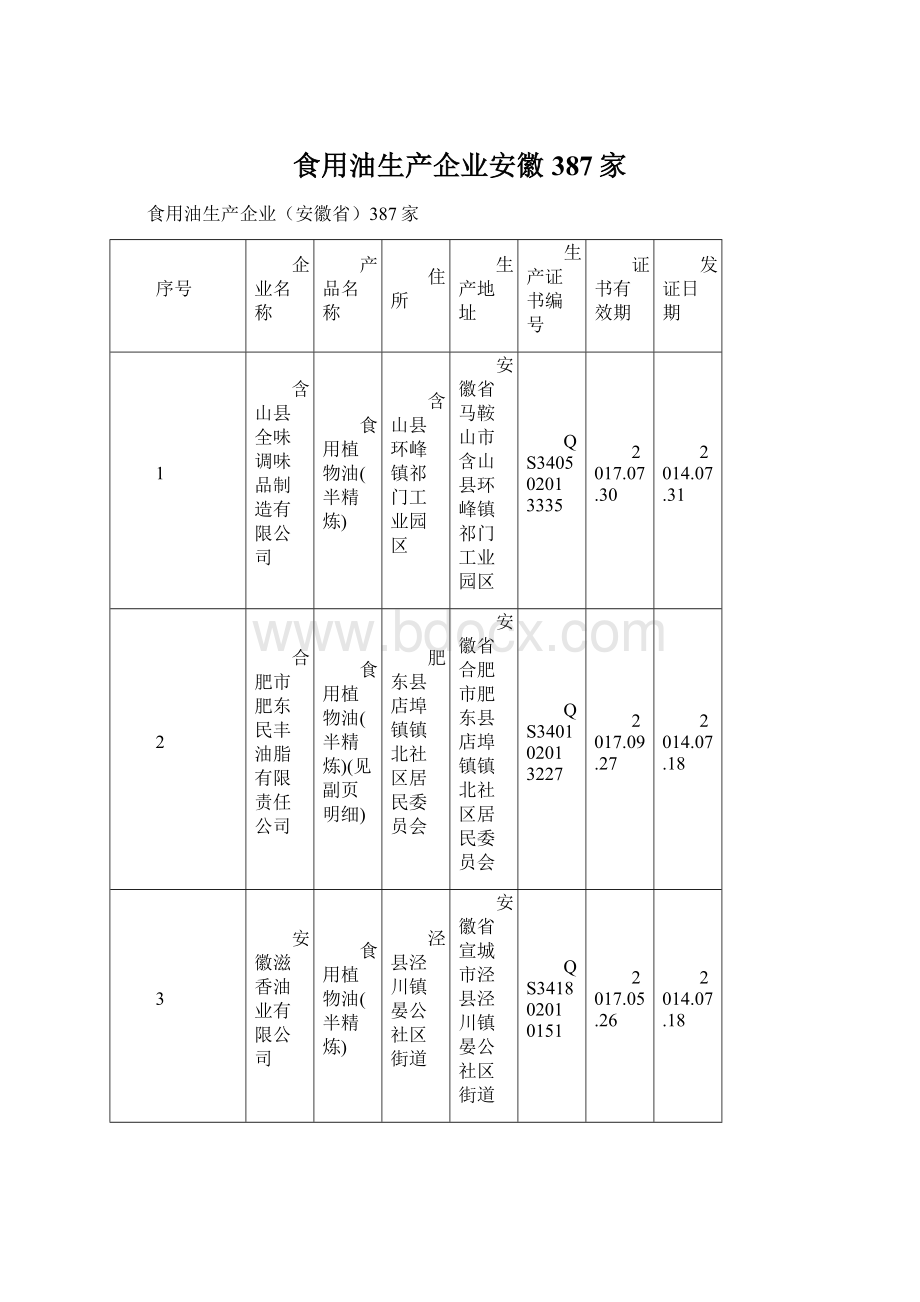 食用油生产企业安徽387家文档格式.docx