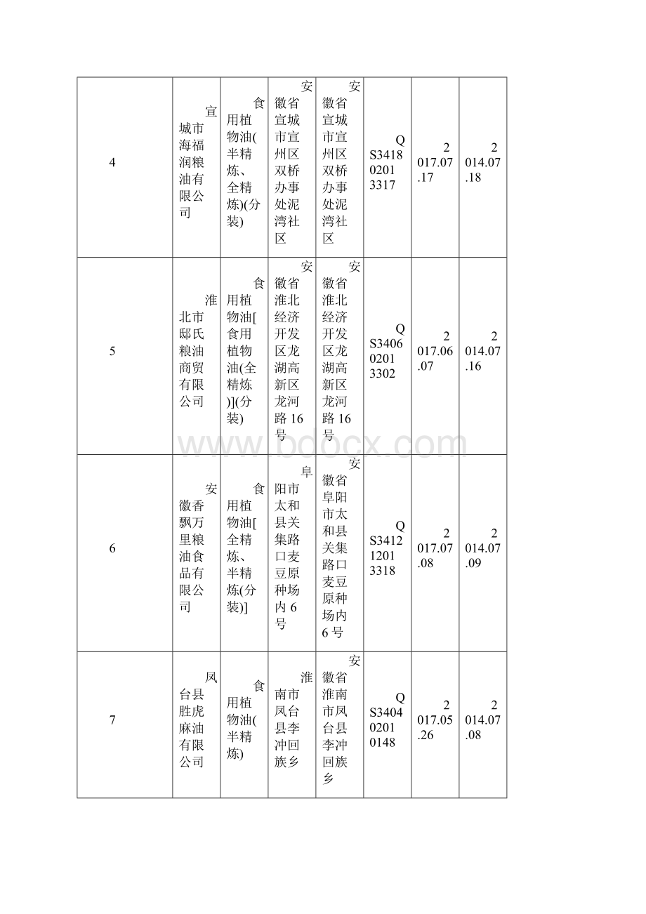 食用油生产企业安徽387家.docx_第2页