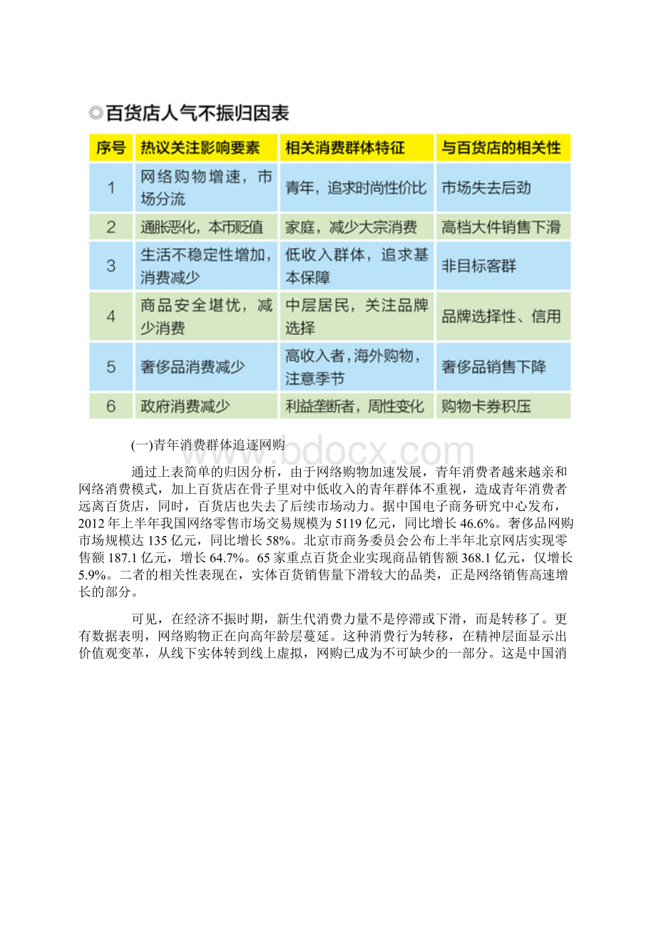 深度解析百货店的危机及解决之道Word格式文档下载.docx_第2页