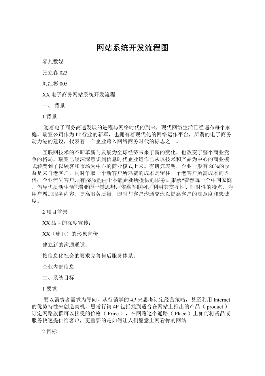 网站系统开发流程图.docx