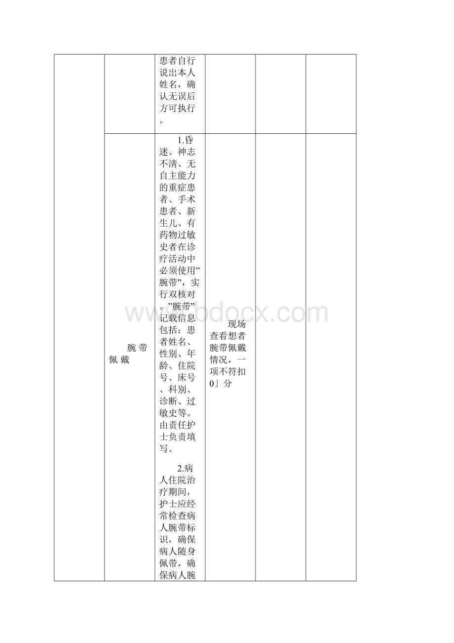 急诊科护理质量评价标准样本.docx_第2页