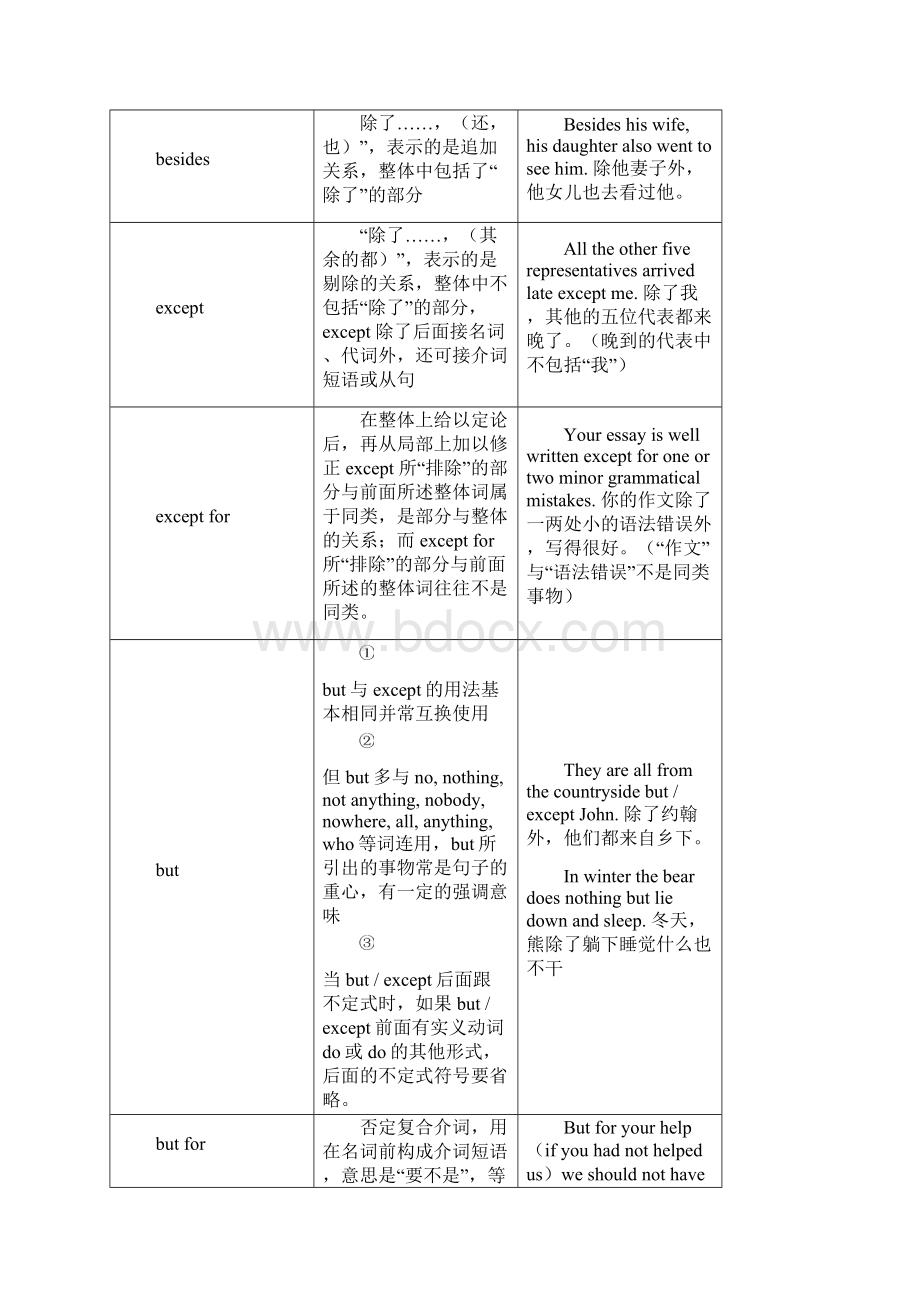 初中单词B.docx_第3页