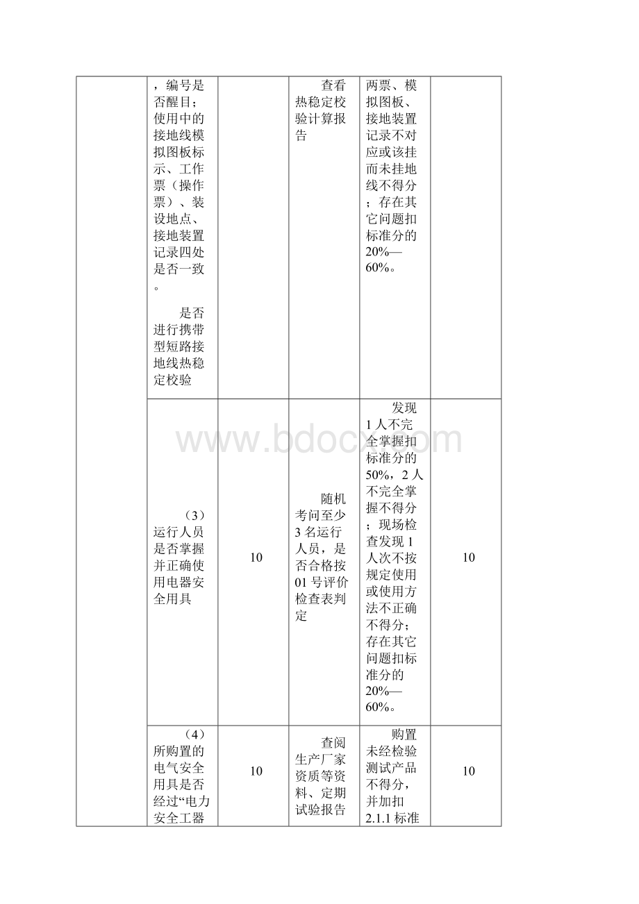 劳动与作业环境评价标准Word文件下载.docx_第2页