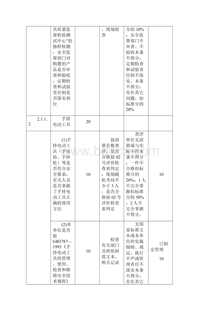 劳动与作业环境评价标准Word文件下载.docx_第3页