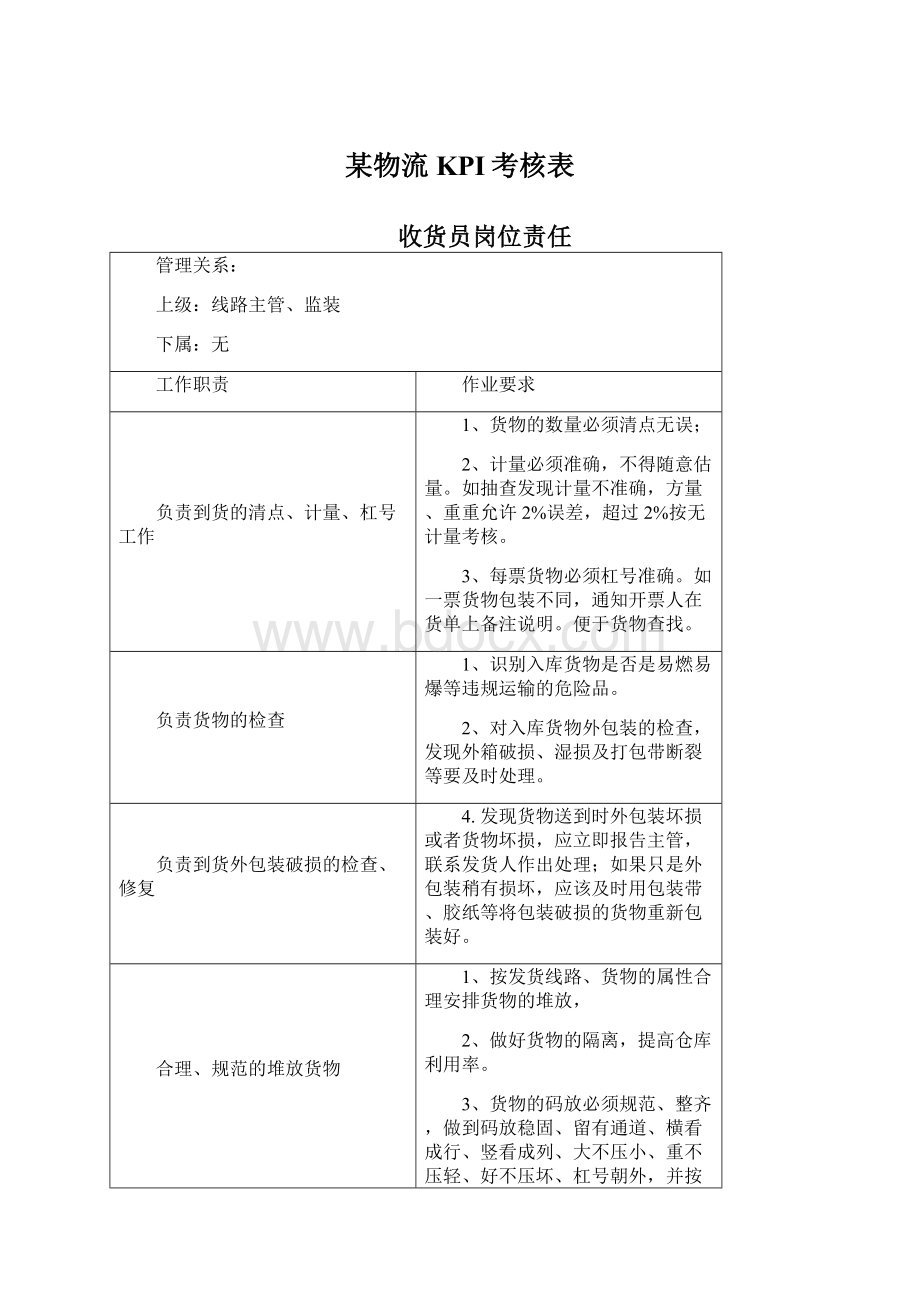 某物流KPI考核表Word格式文档下载.docx