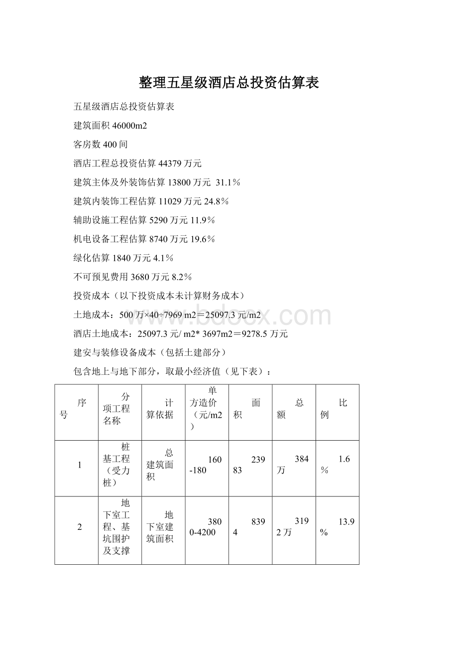 整理五星级酒店总投资估算表.docx_第1页