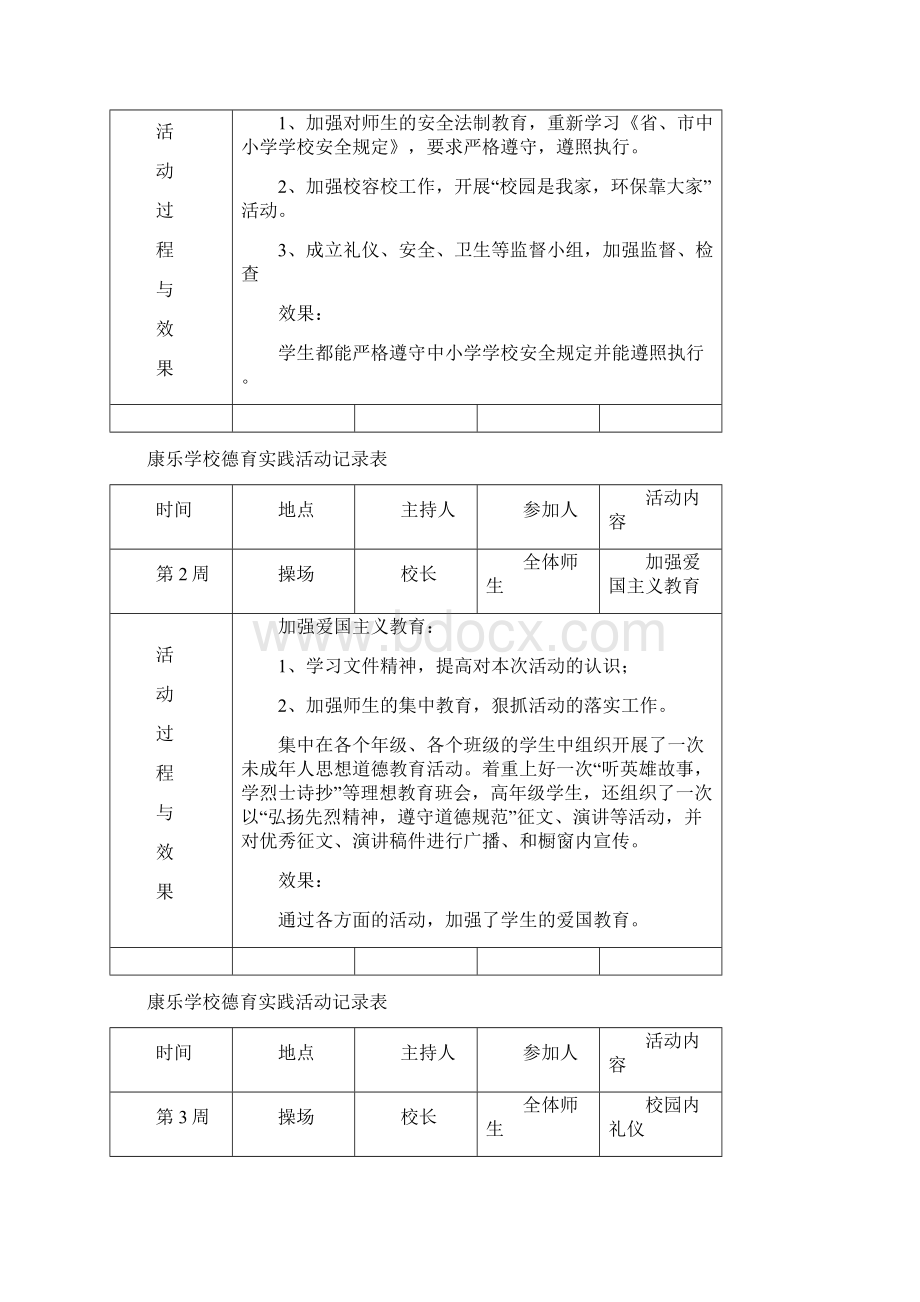 实用参考德育实践活动记录.docx_第3页