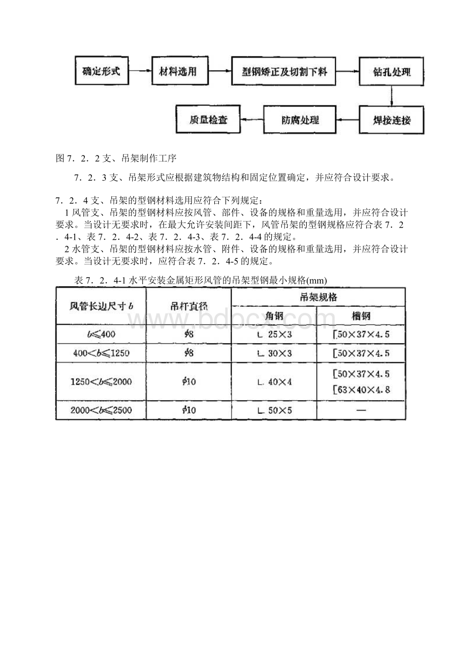 GB50738通风与空调工程计划项目施工标准规范支吊架制作与安装Word文件下载.docx_第2页