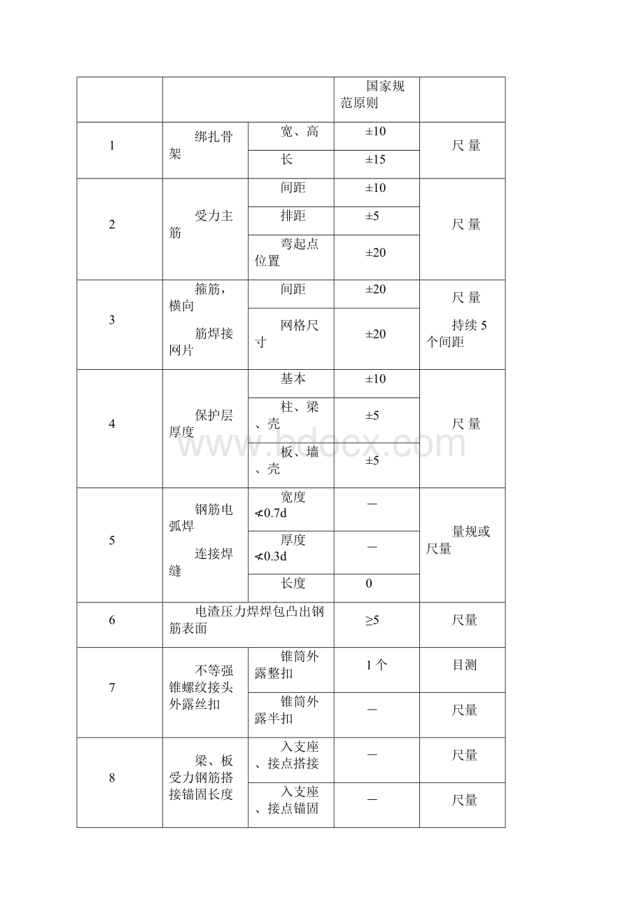 楼面样板工艺流程牌样本Word文档格式.docx_第3页