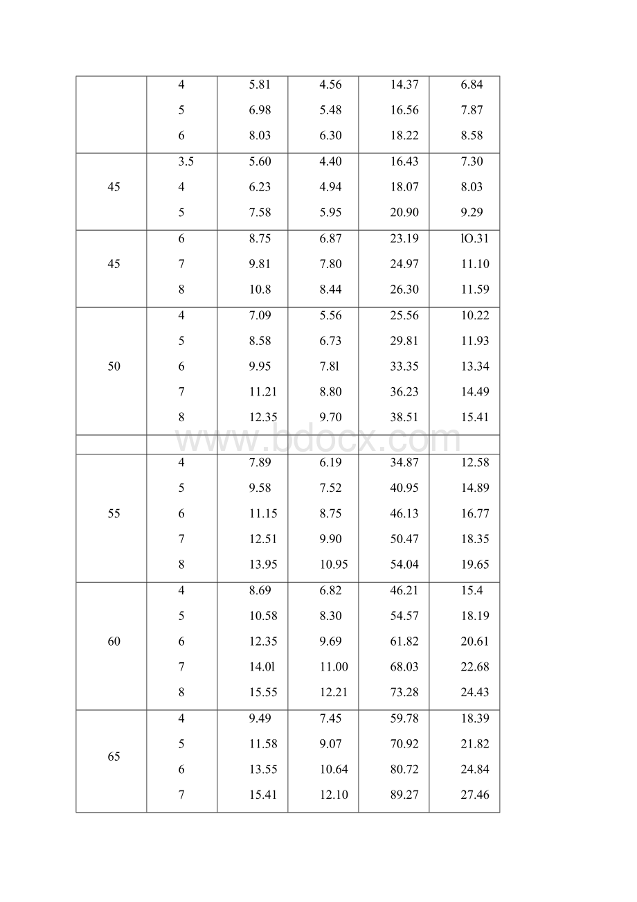 方钢尺寸规格参数表之欧阳体创编.docx_第3页