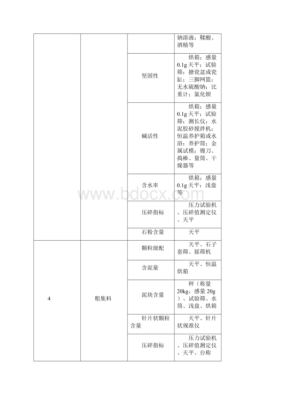 辽宁省建设工程质量检测资质仪器设备配置表 附件2文档格式.docx_第3页