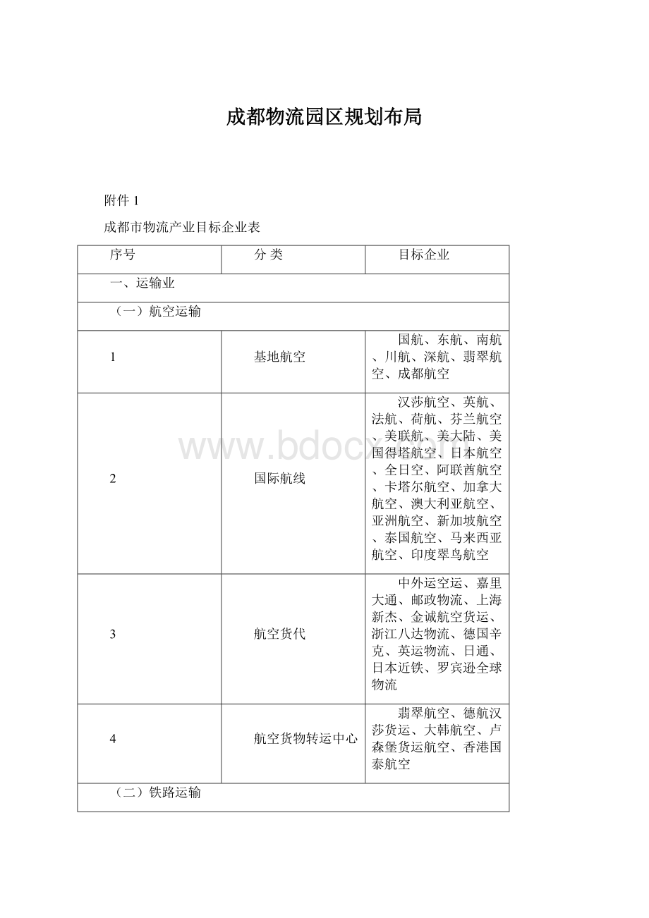 成都物流园区规划布局.docx_第1页