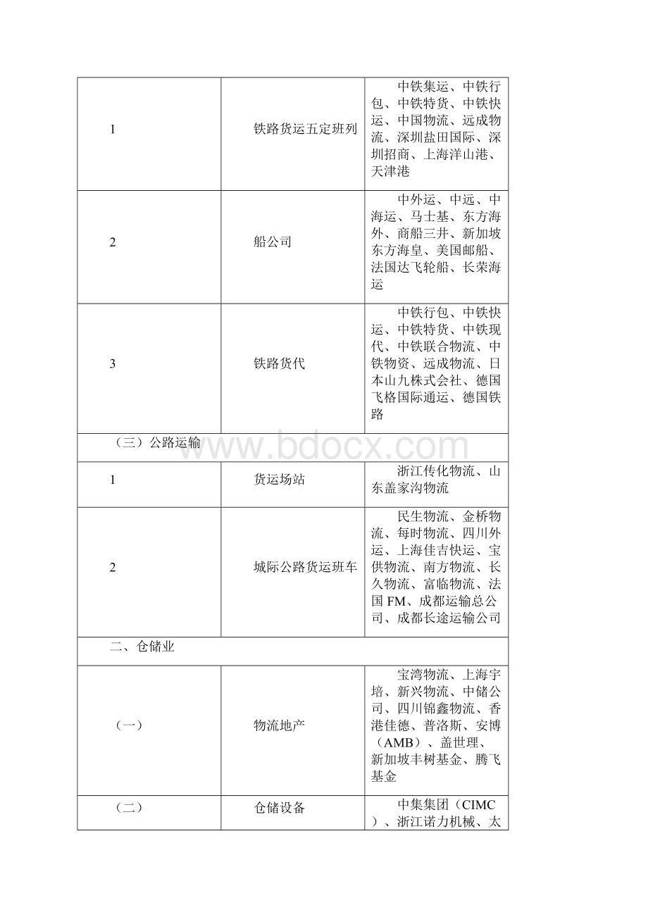 成都物流园区规划布局.docx_第2页