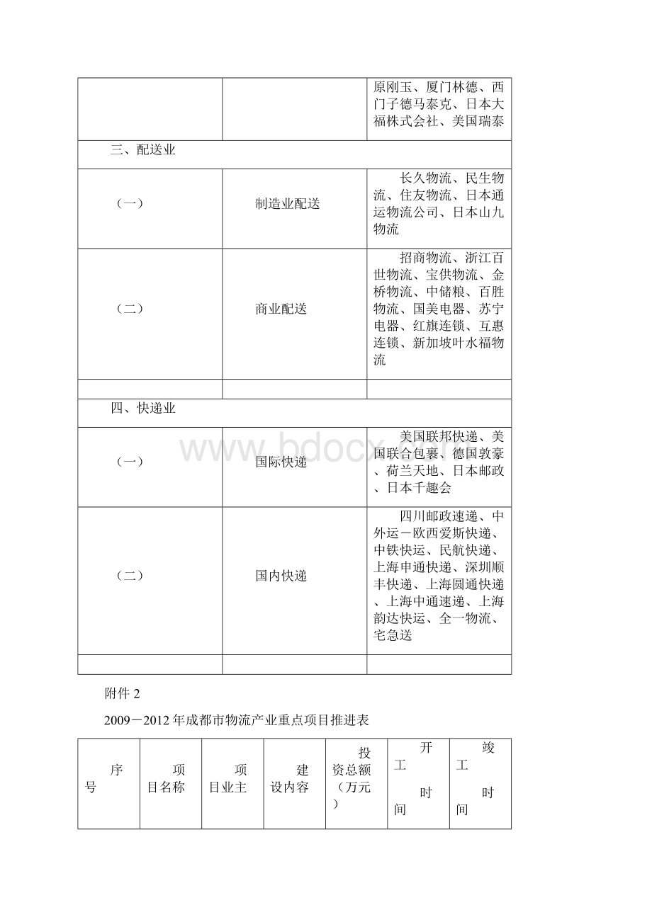 成都物流园区规划布局.docx_第3页