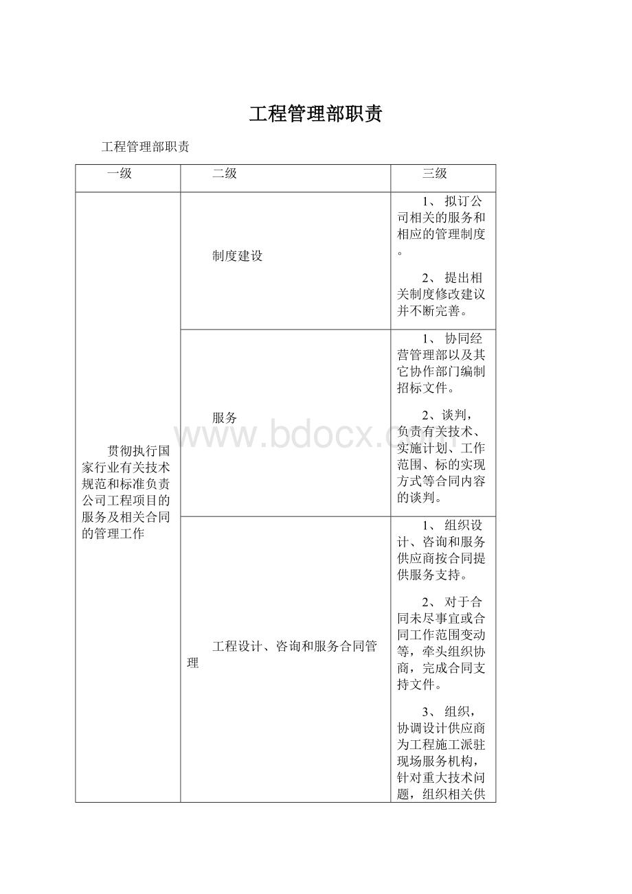 工程管理部职责Word格式.docx_第1页