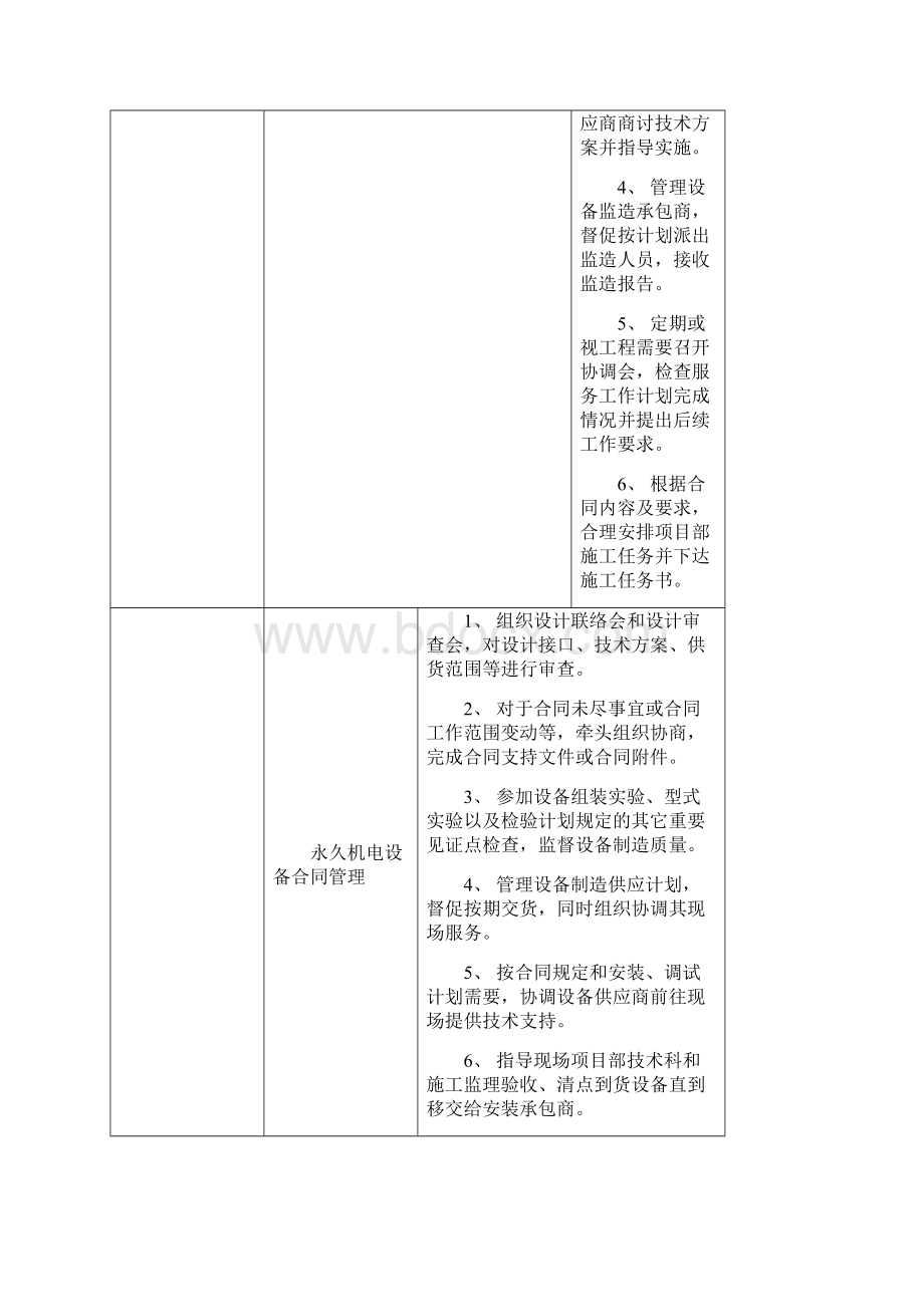 工程管理部职责Word格式.docx_第2页