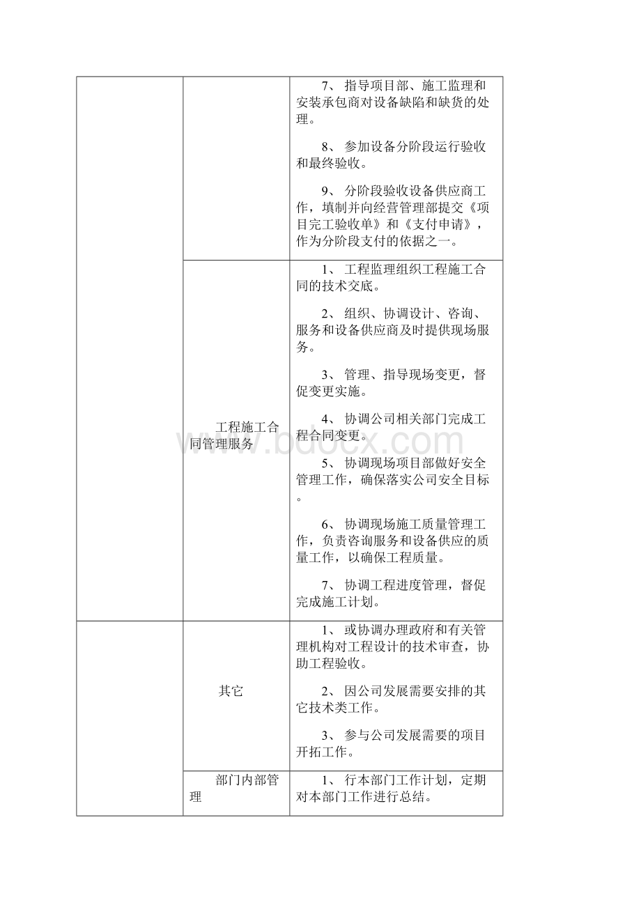 工程管理部职责Word格式.docx_第3页