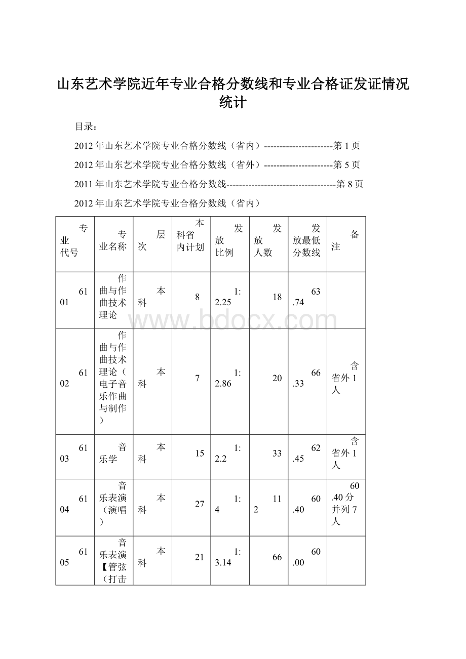 山东艺术学院近年专业合格分数线和专业合格证发证情况统计Word文档下载推荐.docx