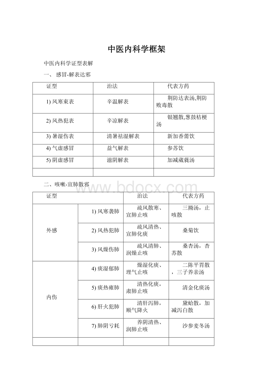 中医内科学框架.docx